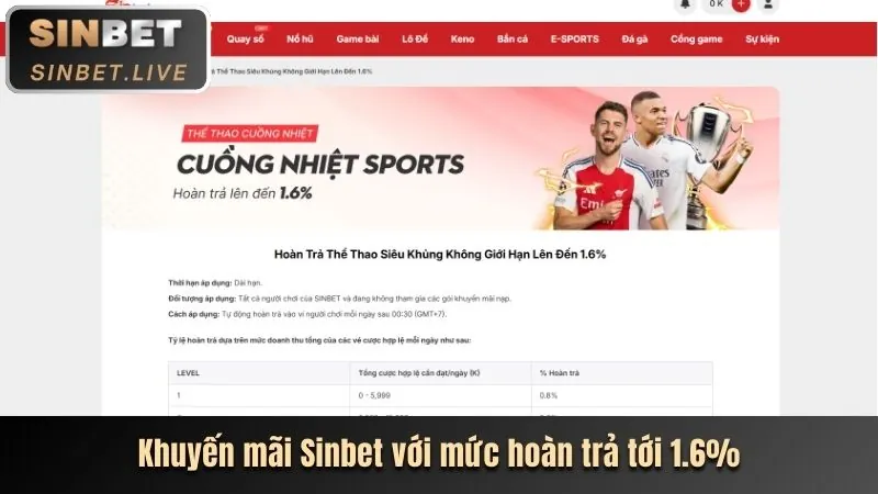 Hoàn Trả 12net win